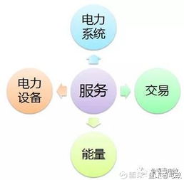 魚眼看電改 國(guó)網(wǎng)新戰(zhàn)略下售電公司如何把握機(jī)遇