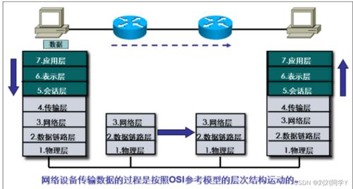 網(wǎng)絡(luò)設(shè)備銷售 從小白到HCIA認(rèn)證必備指南